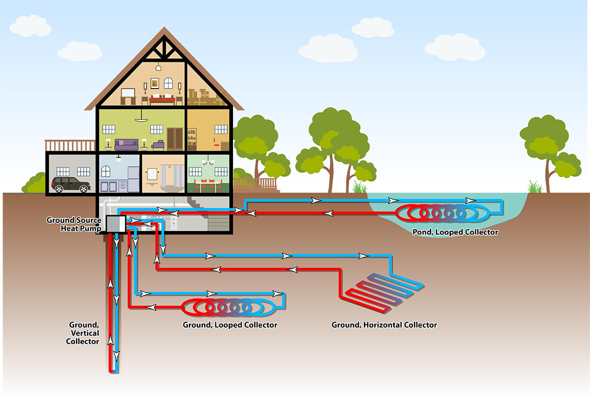 3 Reasons to Choose a Geothermal HVAC System